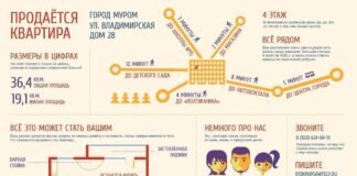 Как составить объявление о продаже квартиры Как составить объявление о продаже квартиры